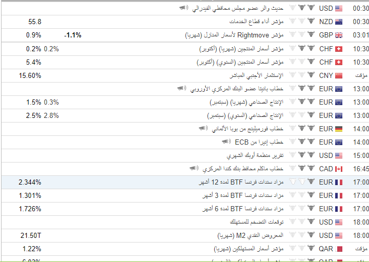 شرح المفكرة الاقتصادية وتوقع حركة السعر